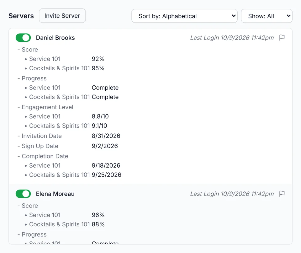 One server’s detail: score, progress, engagement and dates for each course.