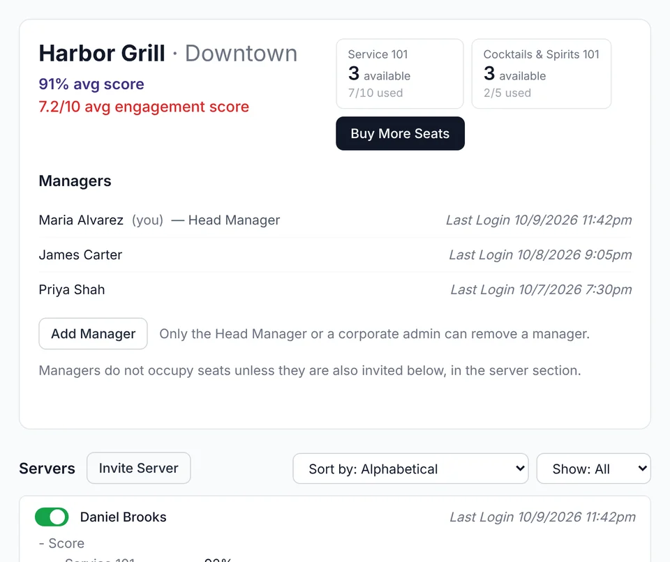 A location dashboard: average score and engagement, seats per course, managers, and the server list.